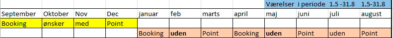 2-bookingperiode