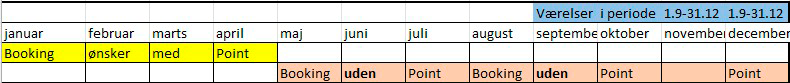 3-bookingperiode
