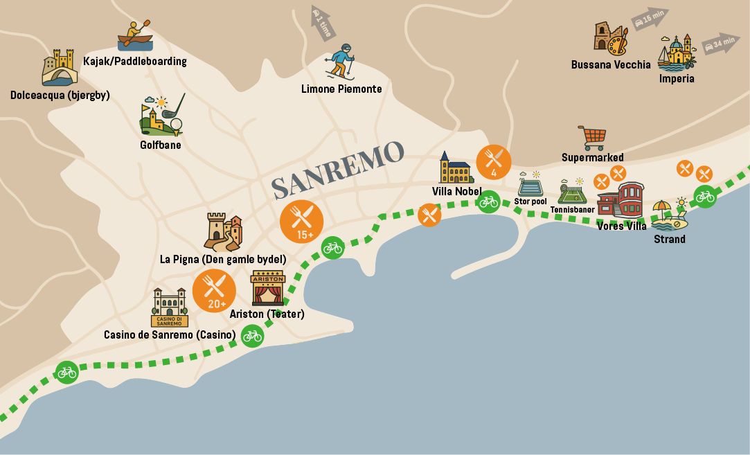 Sanremo - Points of interest